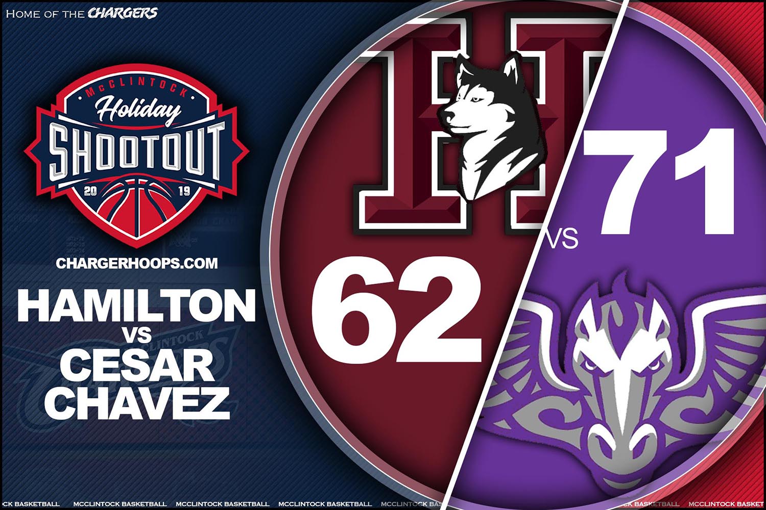 Game 5: Cesar Chavez 71 Hamilton 62 Final